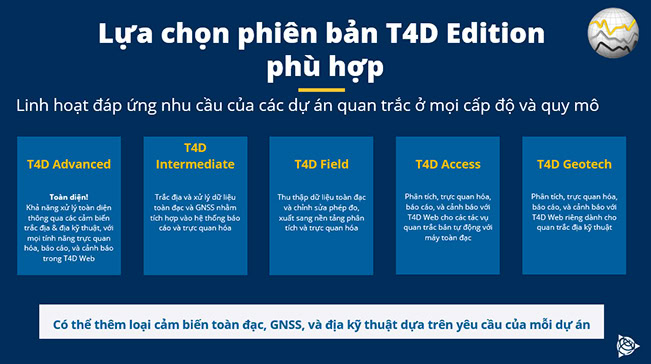 Trimble Monitoring: Giải pháp quan trắc tự động đáng tin cậy!