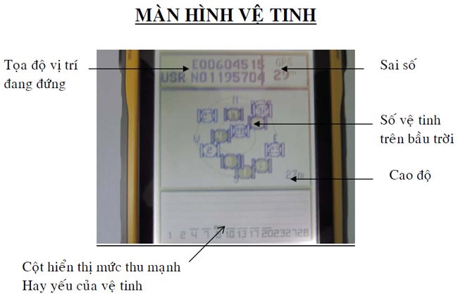 may dinh vi cam tay GPS