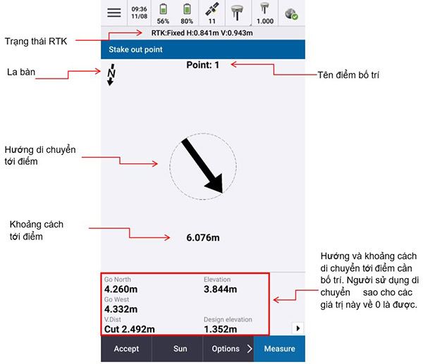 Hướng dẫn sử dụng Trimble R4s đo qua hệ thống VNGEONET