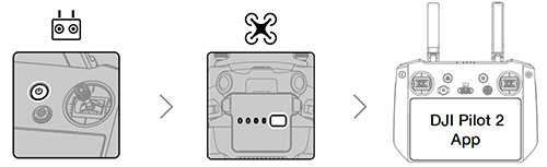 Hướng dẫn sử dụng Mavic 3 Multispectral (Mavic 3M)