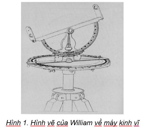 may kinh vi