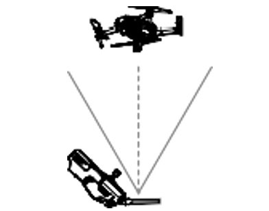 Hướng dẫn Mavic 2 Pro
