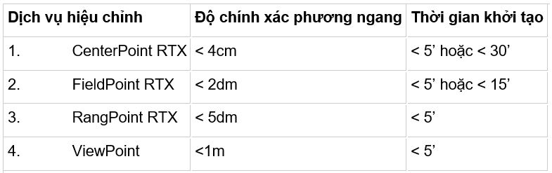 may đo đạc GPS