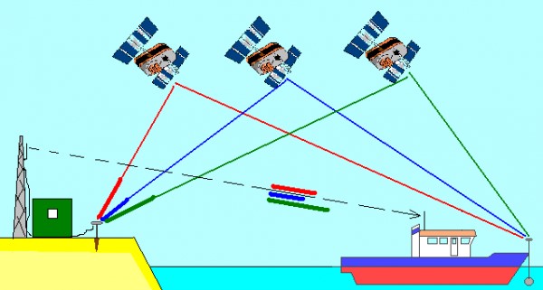 Cách thức hoạt động GPS và DGPS khác nhau như thế nào?