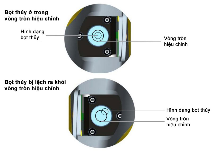 4 bước để hiệu chuẩn bọt thủy máy thủy bình chính xác