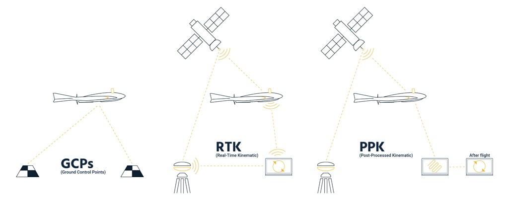 Quy trình thành lập bản đồ bằng Phương pháp bay chụp không ảnh (UAV Photogrammetry)
