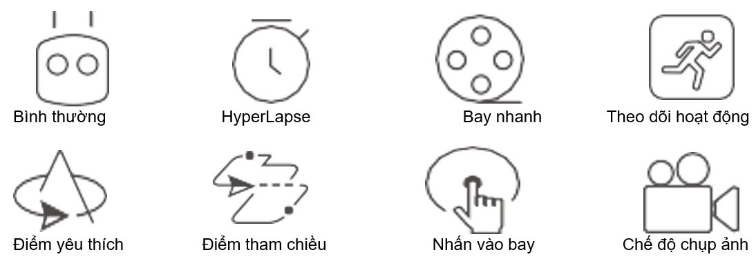 Hướng dẫn Mavic 2 Pro