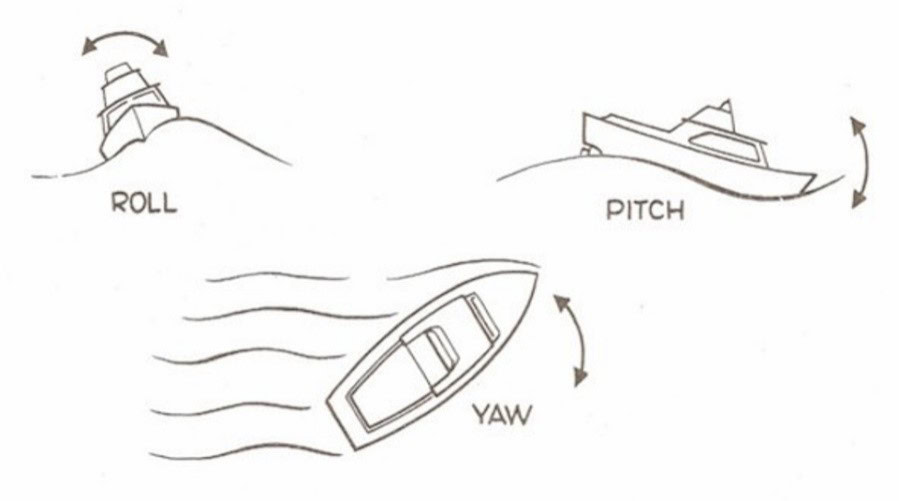 Module Patch Test trên phần mềm Hypack dành cho hệ thống đo sâu đa tia
