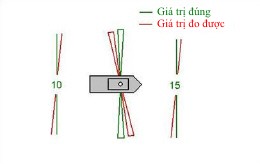 Module Patch Test trên phần mềm Hypack dành cho hệ thống đo sâu đa tia