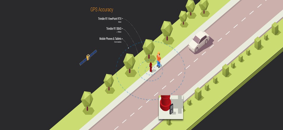 GPS Trimble R1