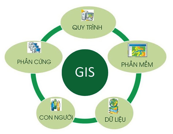 Hệ thống thông tin địa lý GIS.