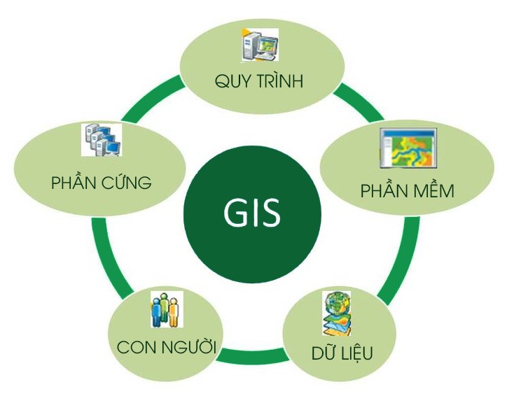5 thành phần của GIS. Vì sao GIS ngày càng quan trọng?