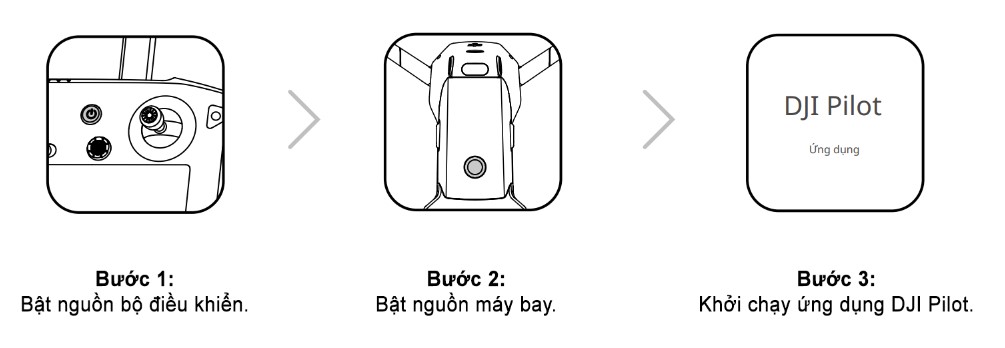 Hướng dẫn sử dụng Mavic 2 Enterprise Advanced cho người mới