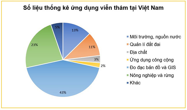 9 ứng dụng của viễn thám trong thực tiễn
