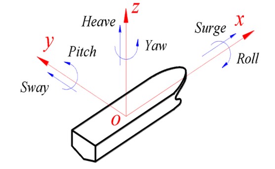 Hệ thống đo sâu đa tia sử dụng những thiết bị nào?