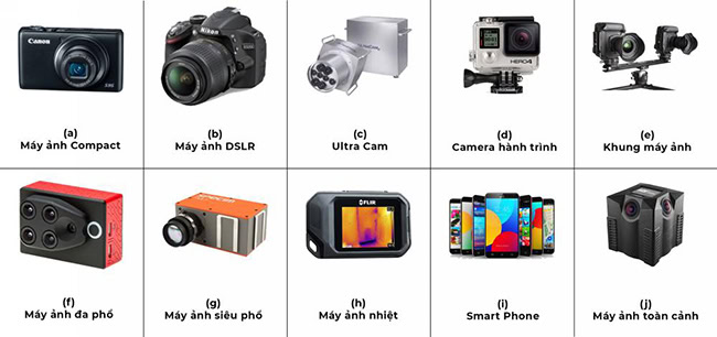 Các loại máy ảnh sử dụng để xuất dữ liệu ảnh cho PIX4Dmapper.