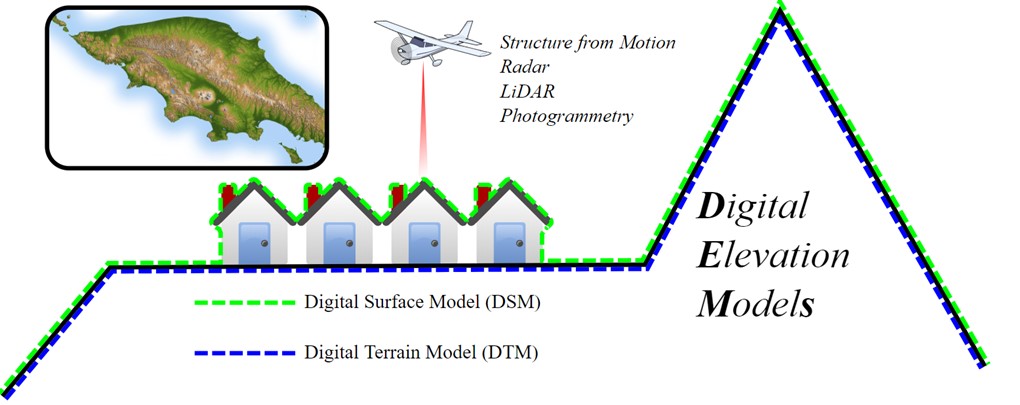 Quy trình thành lập bản đồ bằng Phương pháp bay chụp không ảnh (UAV Photogrammetry)