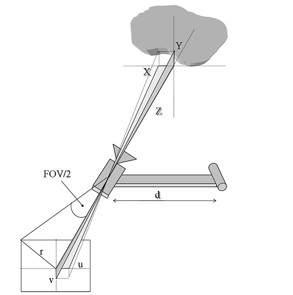Quét 3D laser hoạt động theo nguyên lý nào?