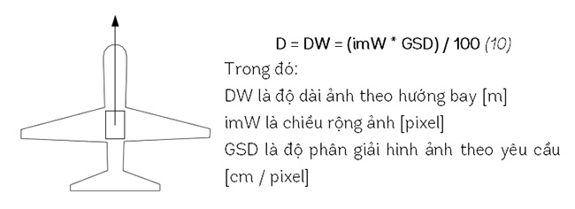 Chiều rộng cảm biến song song với hướng bay.