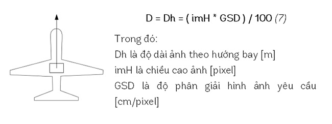 Chiều rộng cảm biến vuông góc với hướng bay.