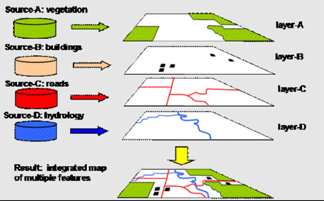 Chức năng của GIS đóng vai trò quan trọng trong quản lý dữ liệu thông tin địa lý.