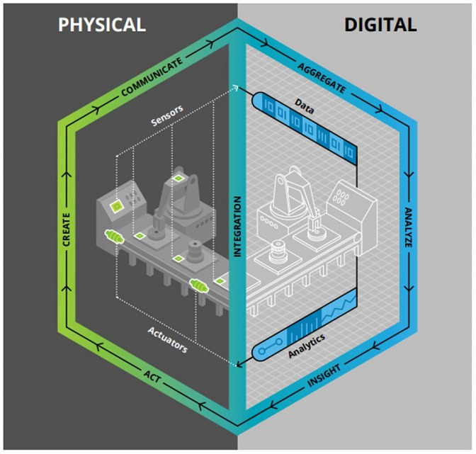 Công nghệ 3D (Digital Twins) tạo sự khác biệt như thế nào?