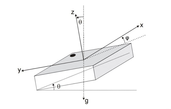 Công nghệ bù nghiêng Trimble TIP trên R12i có gì đặc biệt?