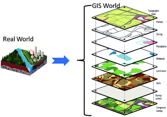 GIS cung cấp công cụ phân tích dữ liệu thông tin địa lý hiệu quả.