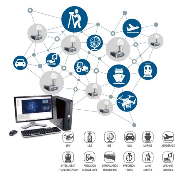 GNSS và GPS được ứng dụng và nhiều lĩnh vực khác nhau trong đời sống thường ngày của con người.