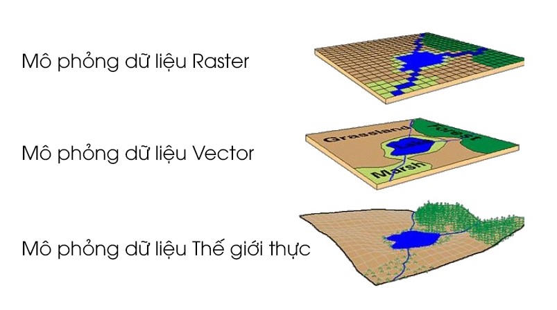 5 thành phần của GIS. Vì sao GIS ngày càng quan trọng?