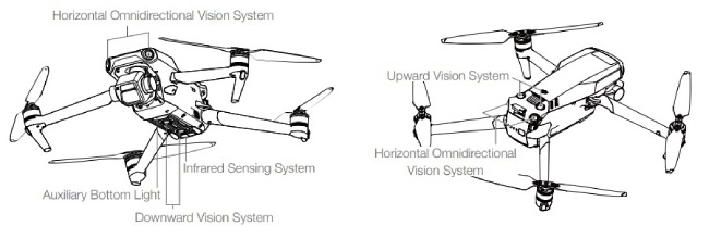 Hệ thống tầm nhìn trên máy bay không người lái DJI Mavic 3.