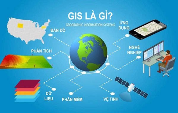 Hệ thống thông tin địa lý GIS.