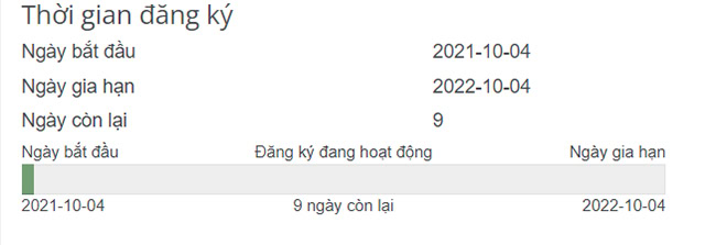 Kiểm tra tài khoản đăng ký trên Cục đo đạc bản đồ có còn hạn hay không.