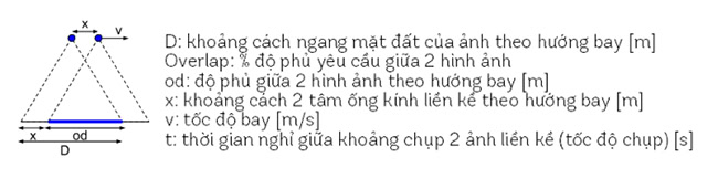 Ký hiệu các thông số tính toán tốc độ bay chụp.