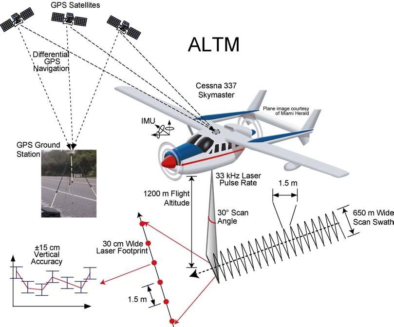 LiDAR và xu thế tương lai