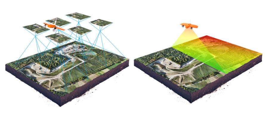 LiDAR và Photogrammetry khác nhau như thế nào?