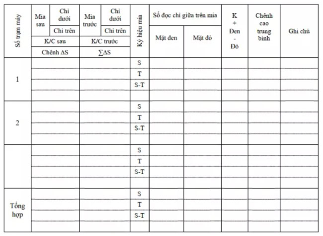 Mẫu sổ đo chênh cao.