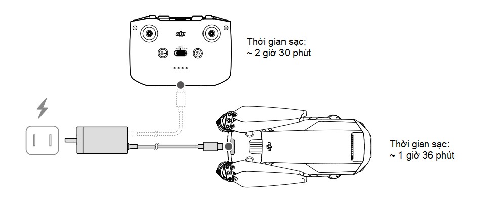 Máy bay DJI Mavic 3 chính hãng được cung cấp bộ sạc kèm theo để sạc cho máy bay và điều khiển.