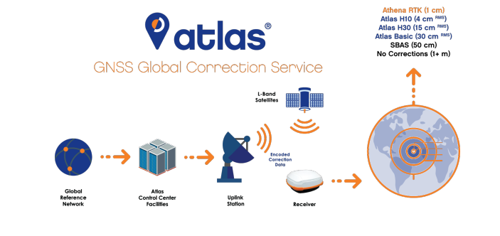 Sóng hiệu chỉnh Atlas Lband là gì? Đặc điểm tín hiệu Lband