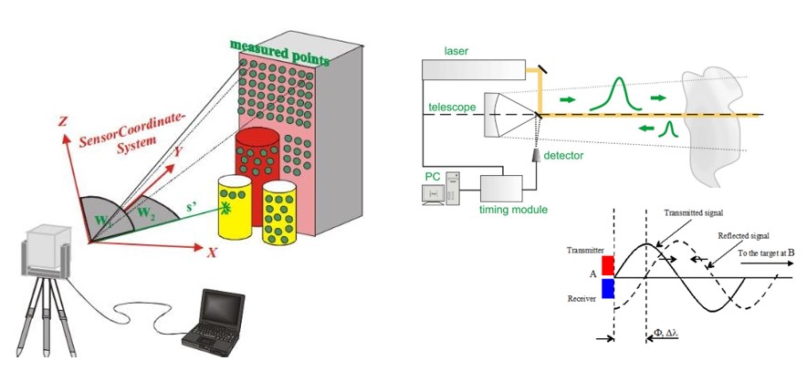 Công nghệ LiDAR là gì? Ưu điểm khi sử dụng công nghệ LiDAR trong thu thập dữ liệu