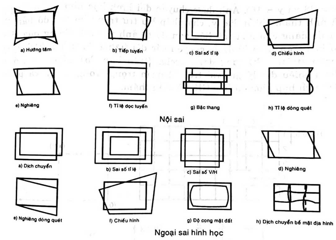 Một số biến dạng cơ bản sinh ra do nội sai và ngoại sai (đường đậm nét thể hiện ảnh lý tưởng, đường nhạt cho thấy sự biến dạng của ảnh).