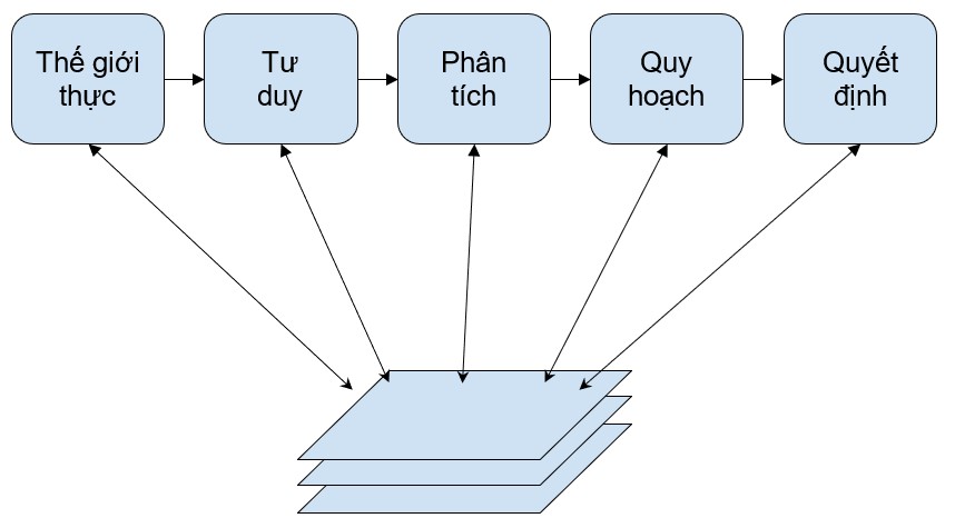 Sự cần thiết phải tích hợp Viễn thám vào GIS