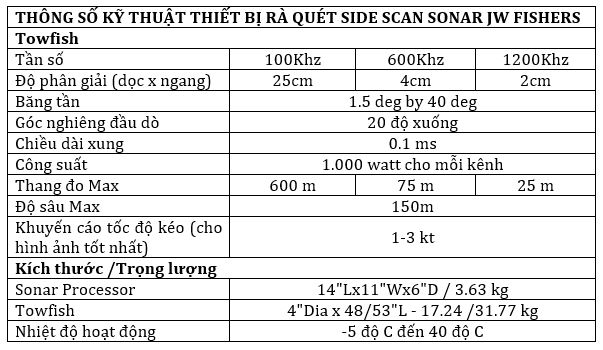 Thiết bị rà quét Side Scan Sonar JW Fishers