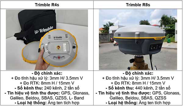 9 bước để Dẫn mốc tọa độ công trình bằng Máy định vị GNSS chính xác nhất!