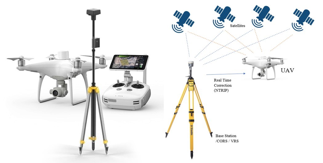5 yếu tố cấu tạo nên một Hệ thống UAV thành lập bản đồ địa hình