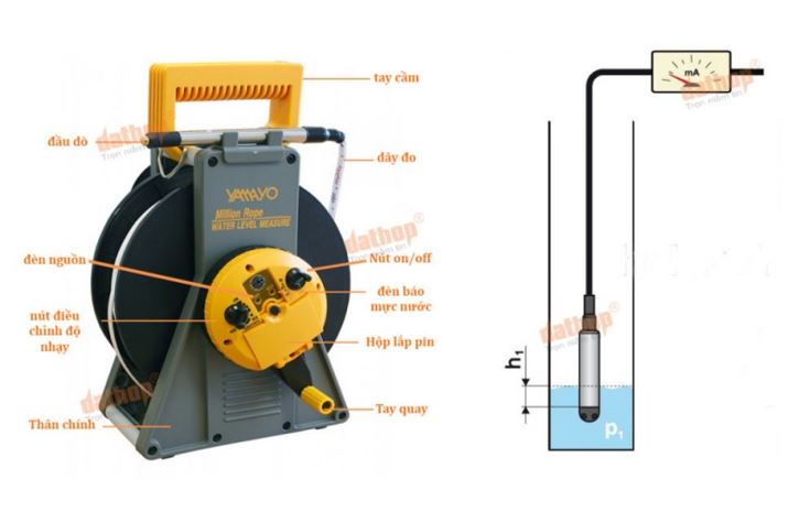 Vai trò của thước đo mực nước trong hoạt động khoan tìm mạch nước ngầm