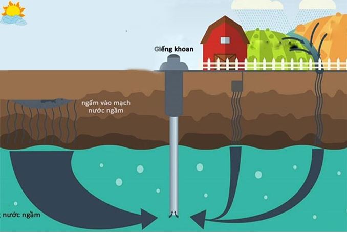 Vai trò của thước đo mực nước trong hoạt động khoan tìm mạch nước ngầm